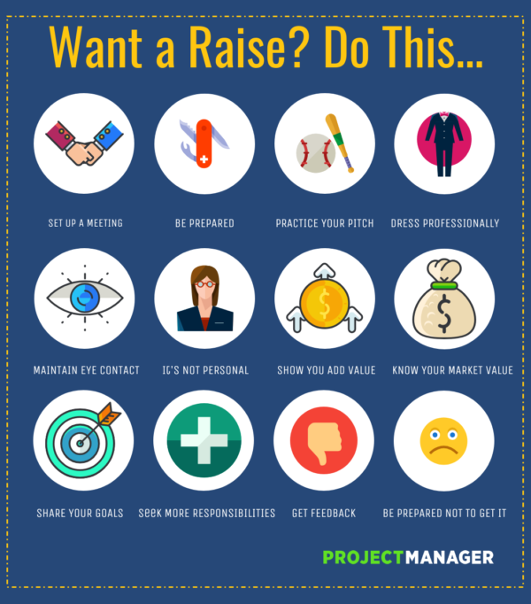 How to Ask for a Raise Infographic
