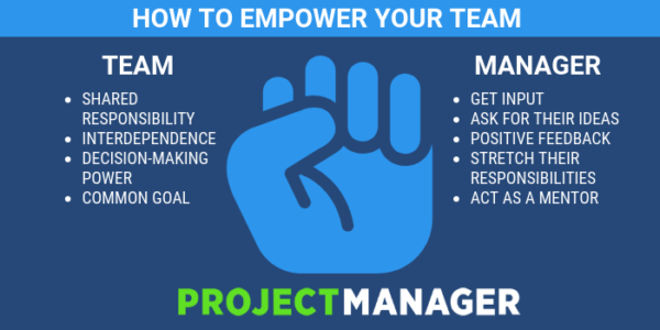 Empower Your Team Infographic