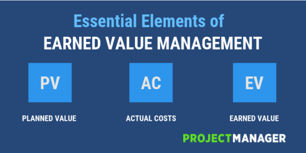 Earned Value Chart Excel