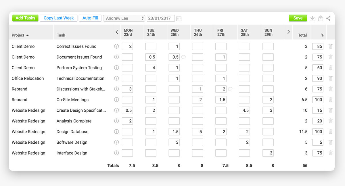 Gantt Chart For Road Construction Projects