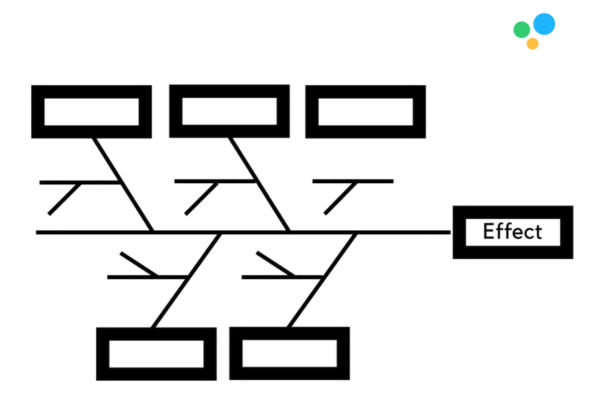 Fishbone Diagram Project Management