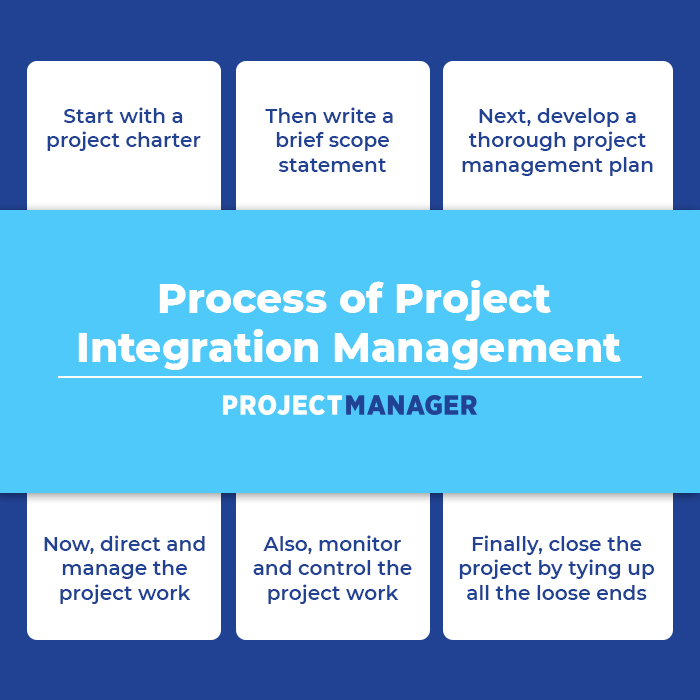 the process of project integration management