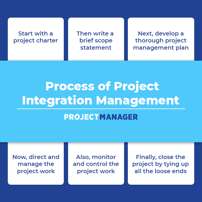 Project Integration Management - A Quick Guide - ProjectManager.com