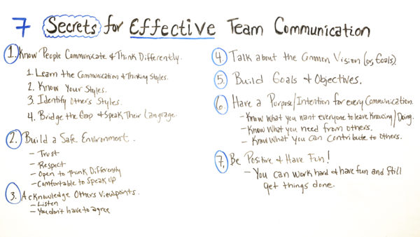 how to effectively communicate with project teams