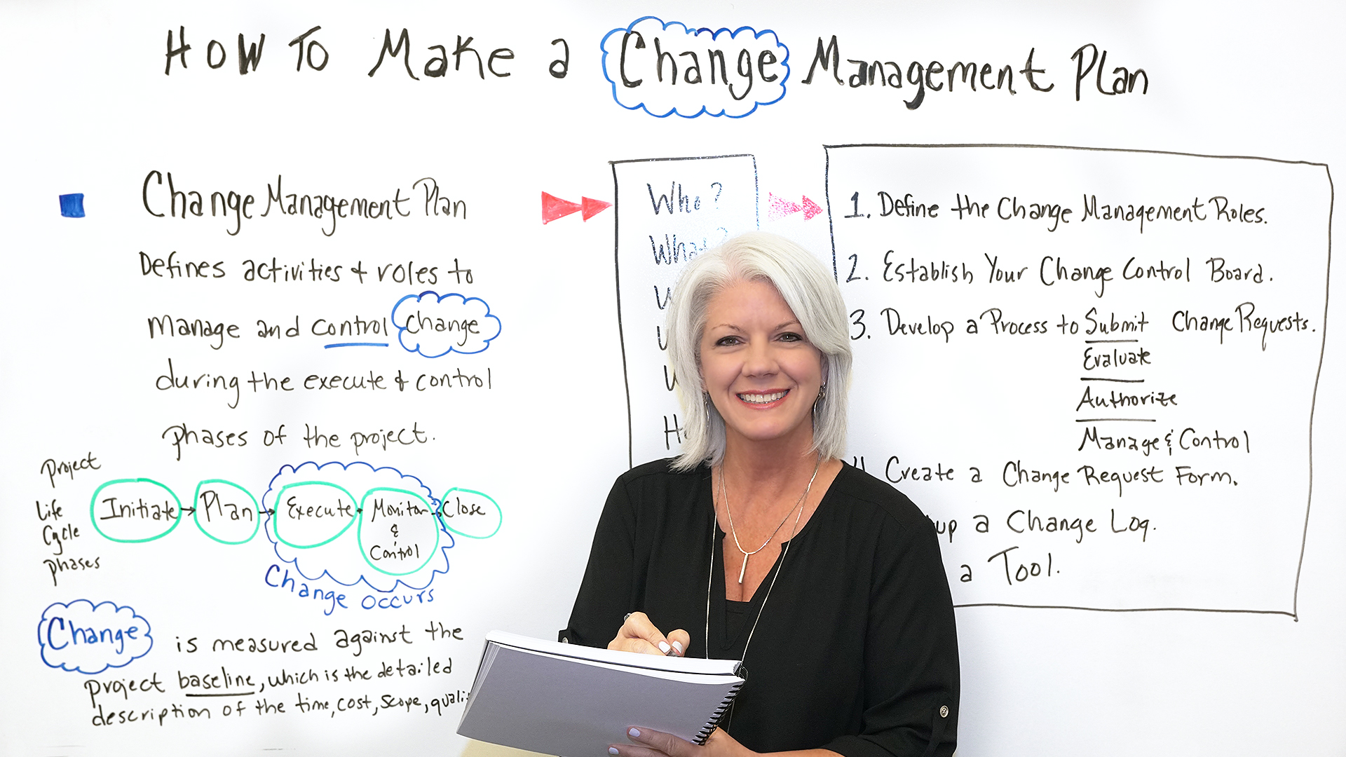 How to Make a Change Management Plan - Project Management Training