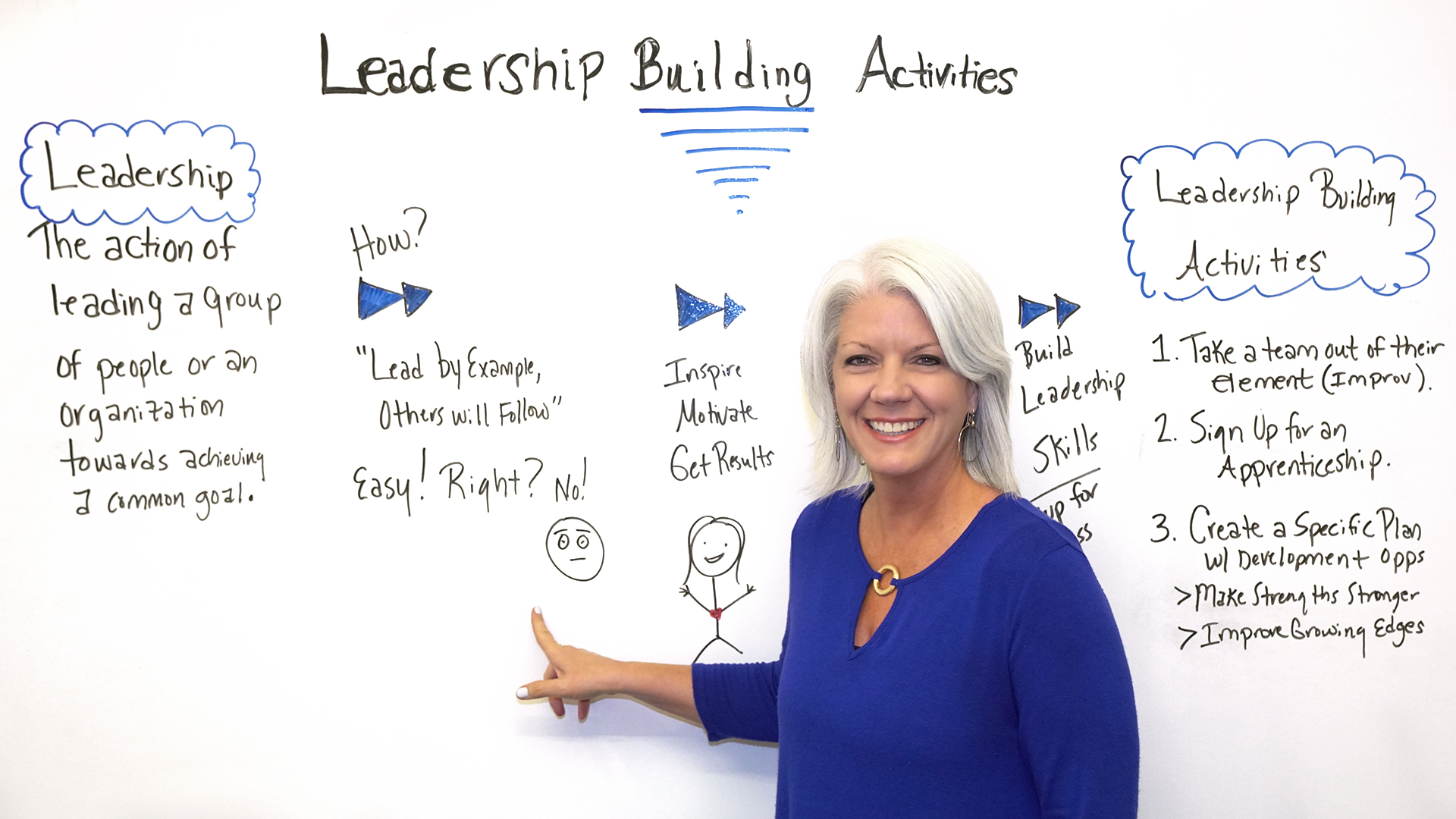 Leadership Building Activities ProjectManager leadership-building-activities-projectmanager