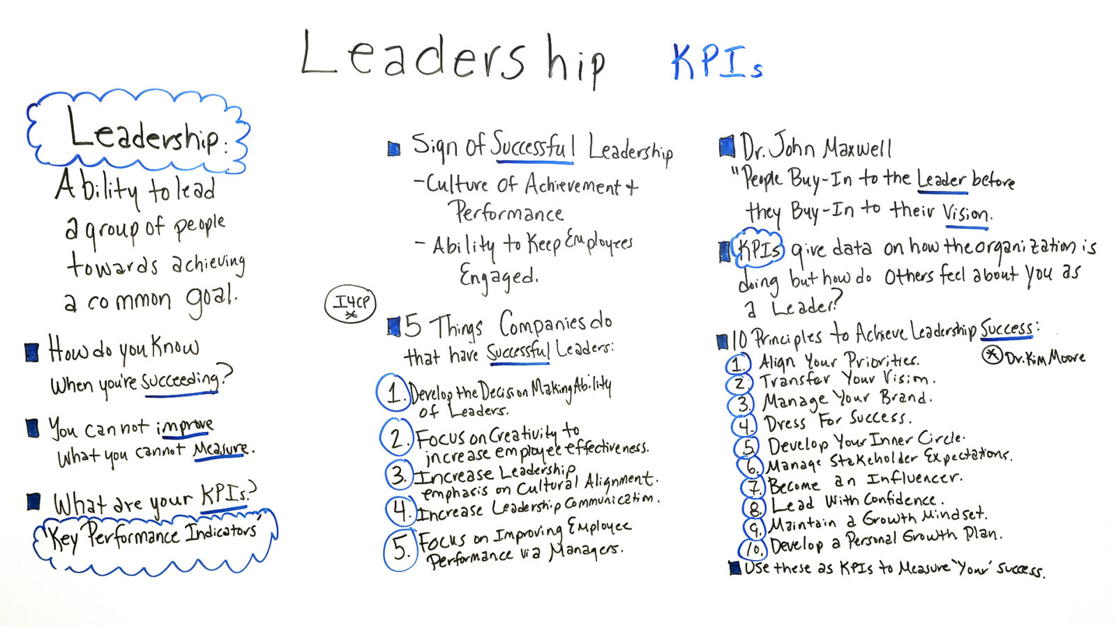 Leadership KPIs