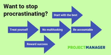 How to Stop Procrastinating at Work - ProjectManager