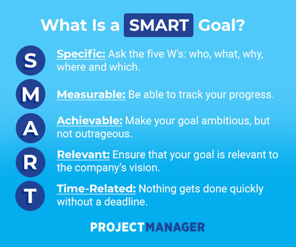 How To Create Smart Goals Example Included Projectmanager Com