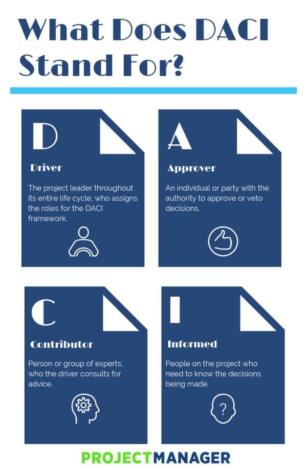 Using DACI Framework for Better Group Decisions