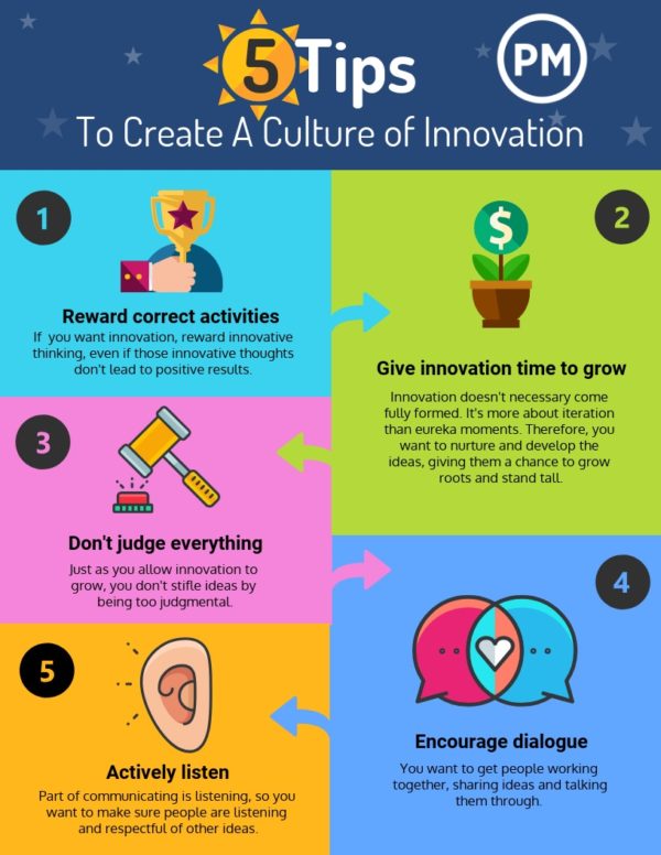 how to create a culture of innovation at work