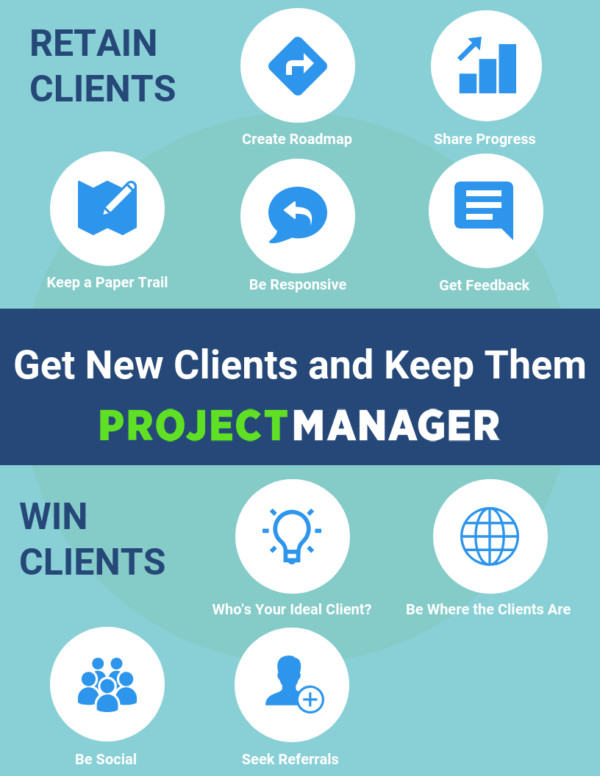 Client Management How To Win And Retain Clients Client Management How To Win And Retain Clients