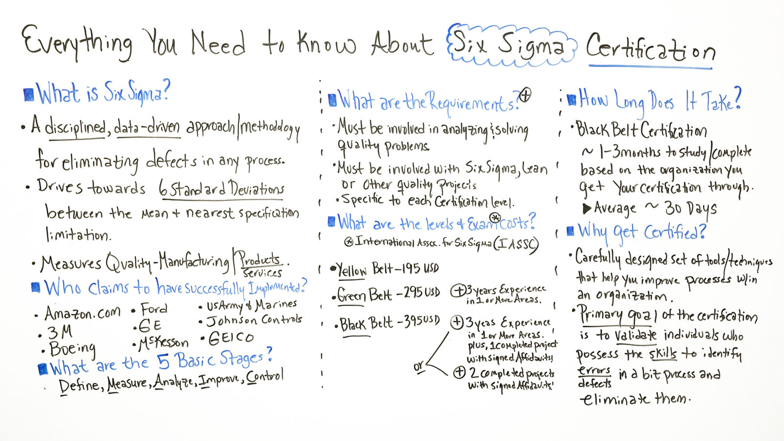 everything-you-need-to-know-about-six-sigma-certification