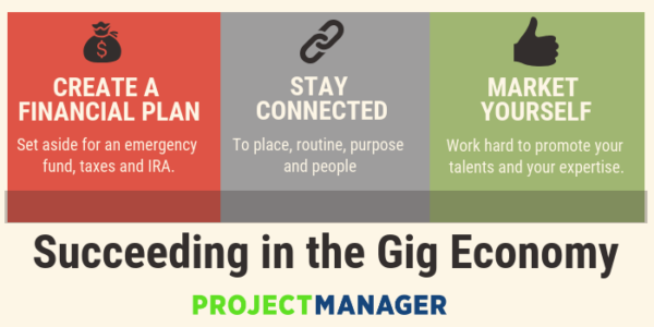 How to Succeed in the Gig Economy