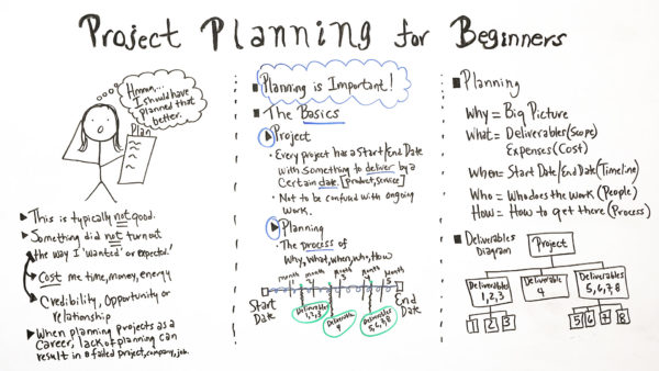basics of project planning