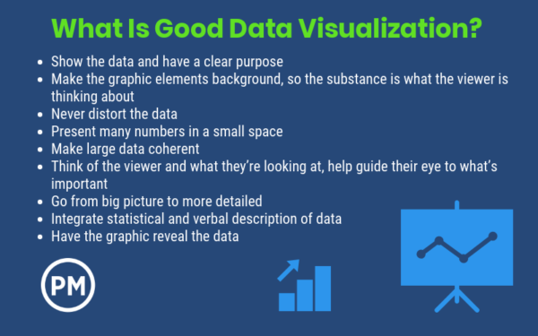good data visualization