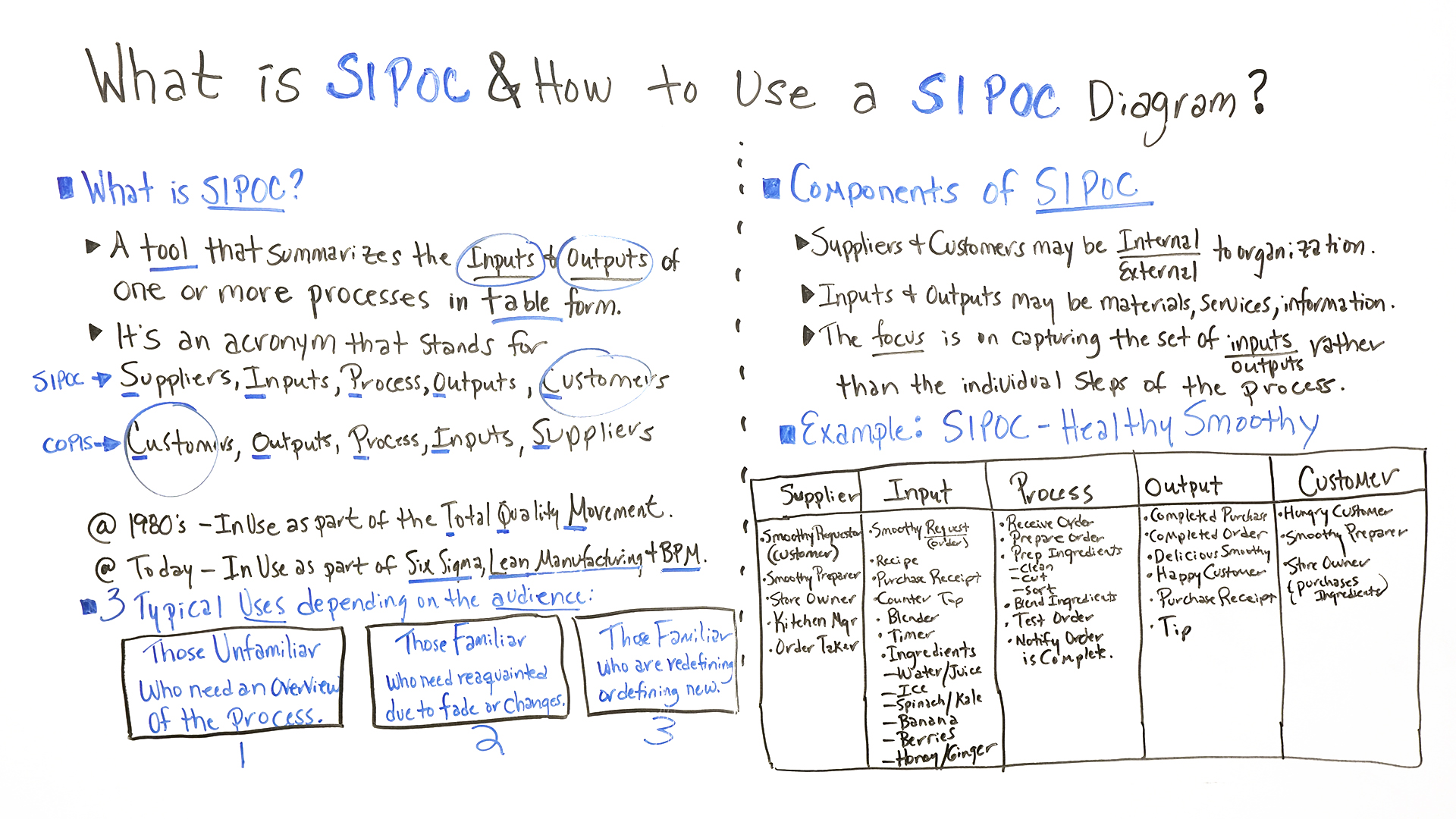 learn about SIPOC and SIPOC diagrams