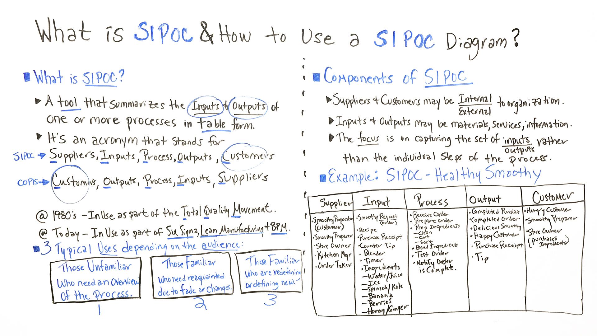 what-is-sipoc-how-to-use-a-sipoc-diagram-2023