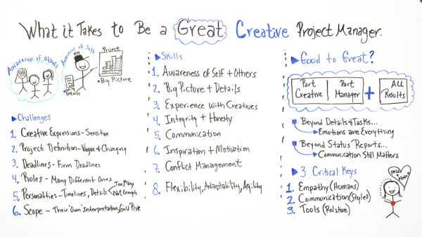 skills of a creative project manager