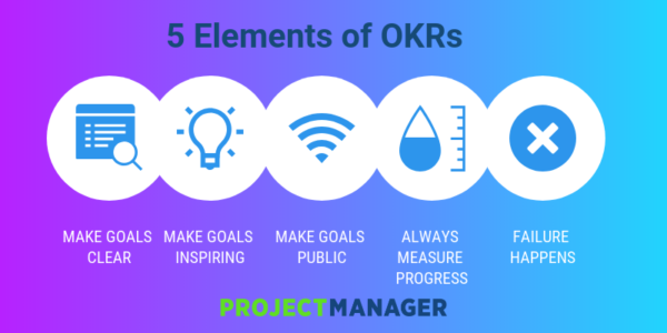 OKR (Objectives and Key Results)