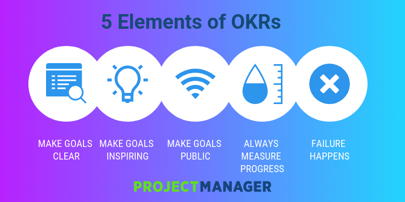 What is OKR, and Why Are Top Companies Using It? – BIM Resource Center