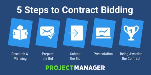 jeg er træt hyppigt Mary Contract Bidding Process: A Quick Guide - ProjectManager