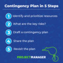 How to Make a Contingency Plan - ProjectManager.com