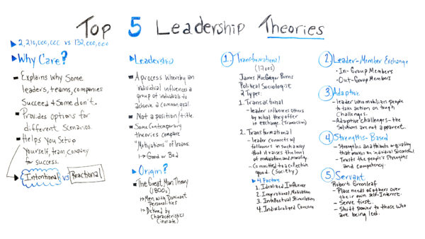 Leadership theories essay
