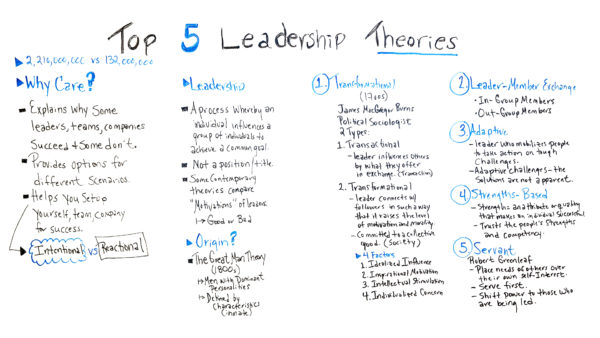 Leadership Styles Chart