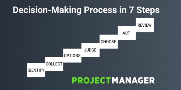 decision making process steps