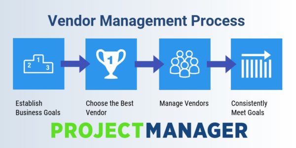 Vendor Management Process Flow Chart
