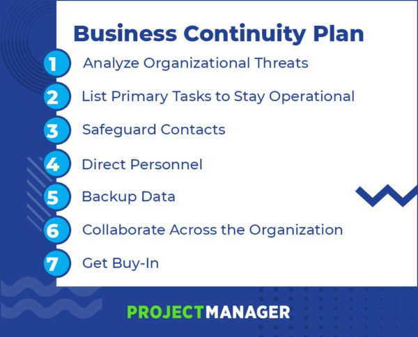 Steps for a Business Continuity Plan