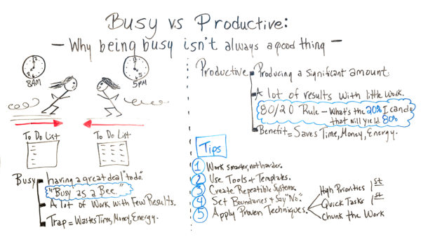 how to be productive, not busy