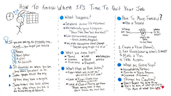 know if it's time to quit your job