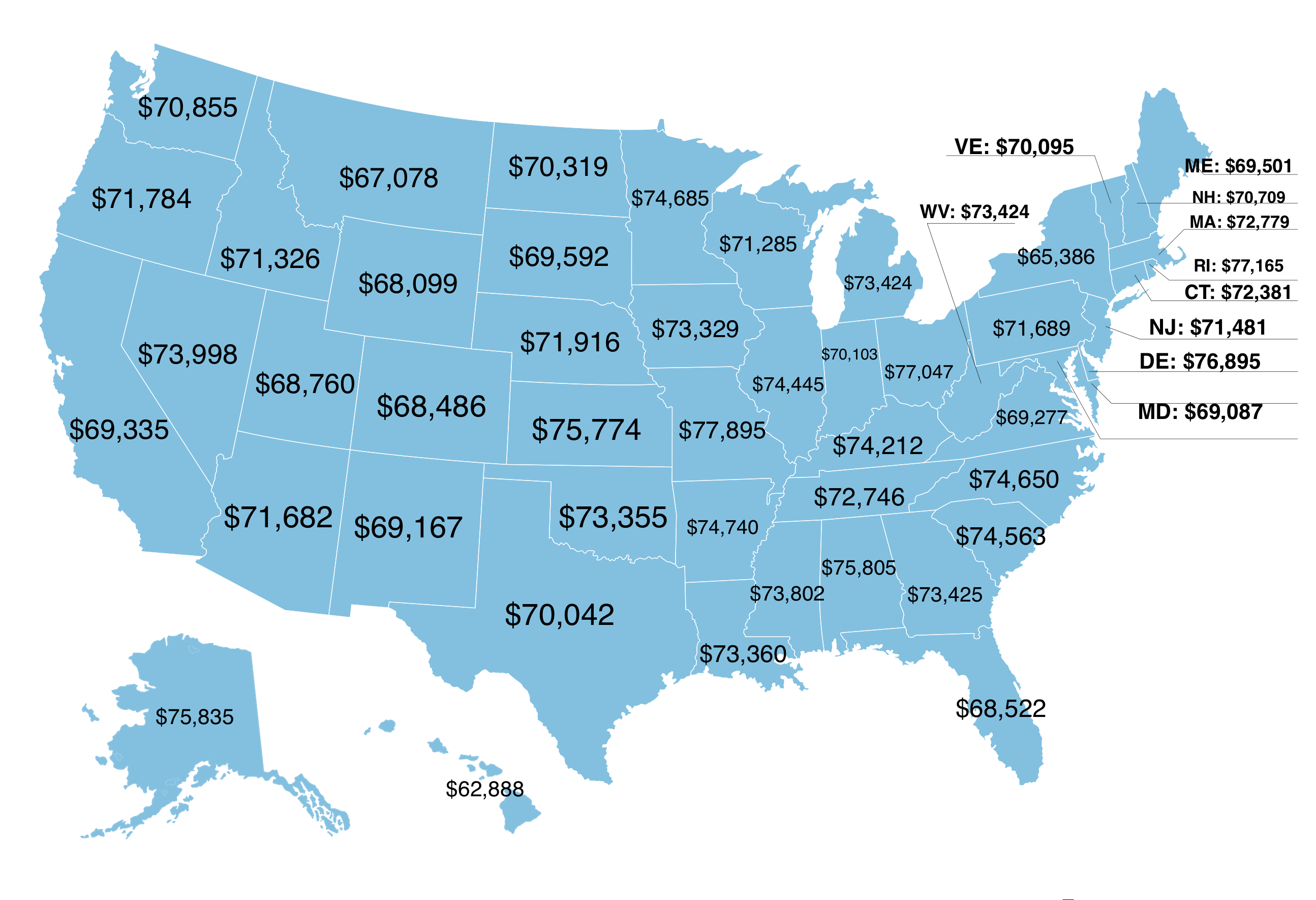 Southern Company Salary Chart