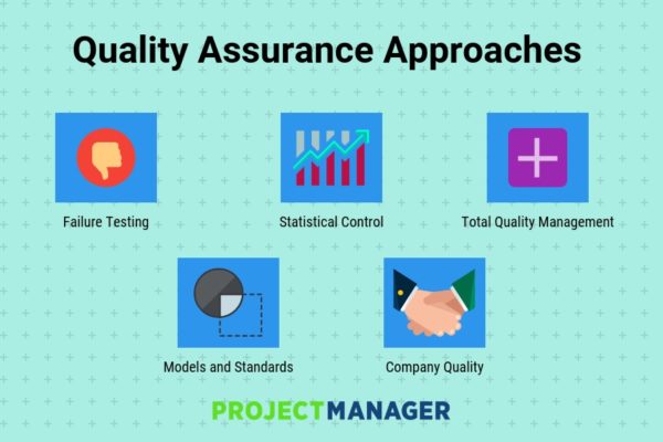 Gantt Charts Cannot Be Used To Aid Project Quality Management