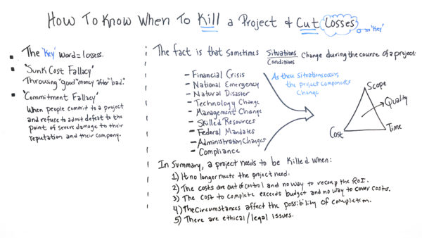 when to kill a project