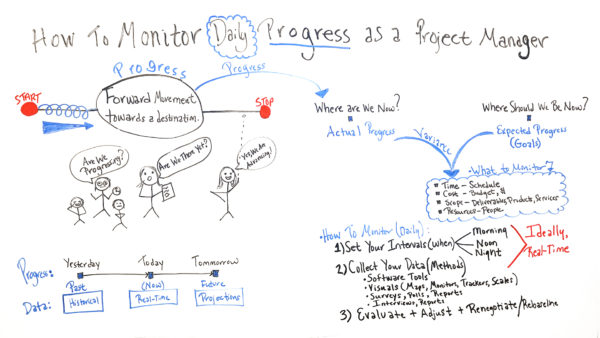 tips for daily monitoring of projects