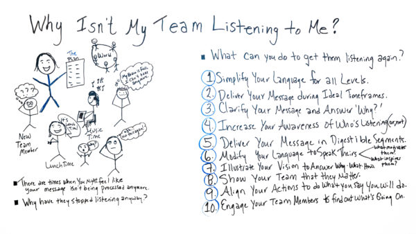 how to effectively communicate with your team