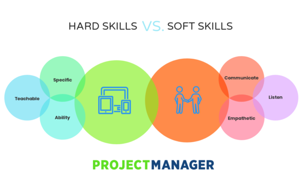 Hard skills vs soft skills understanding the benefits of both nintynine percent