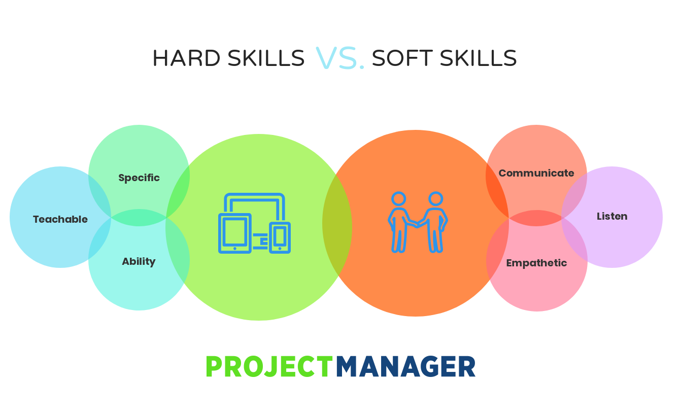 Soft Skills Chart