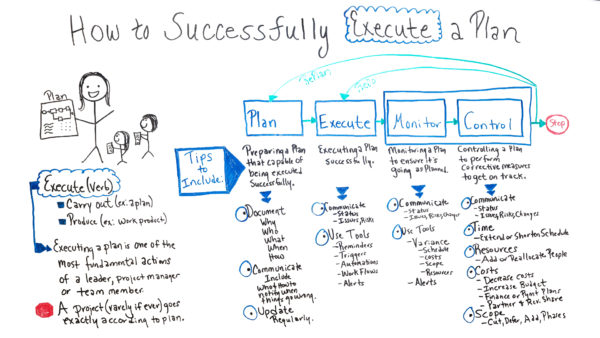 Plan and Execute Data Migration