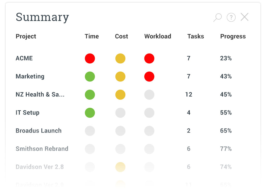project health dashboards