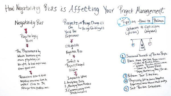 how to avoid negativity bias