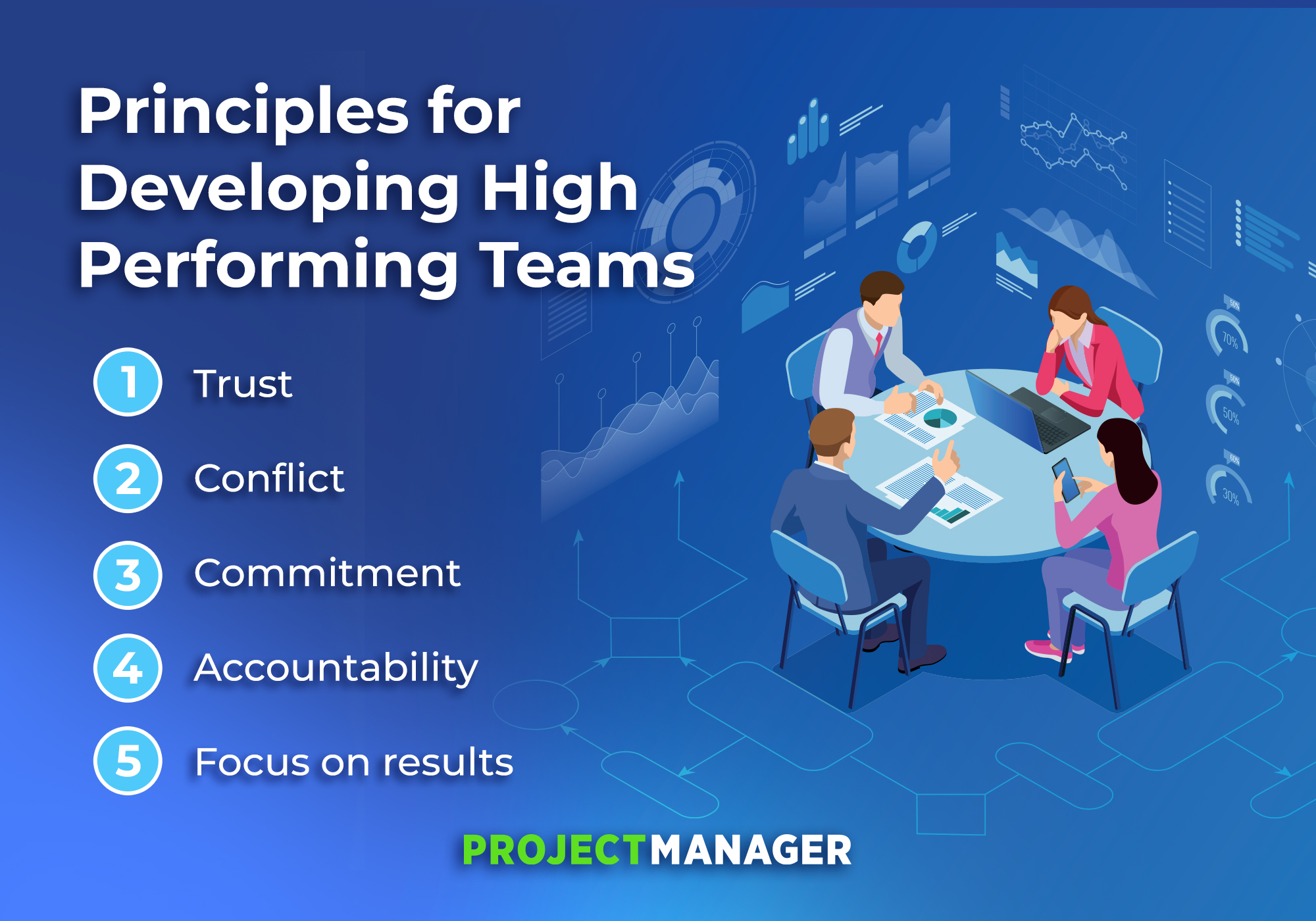principles of high performing teams