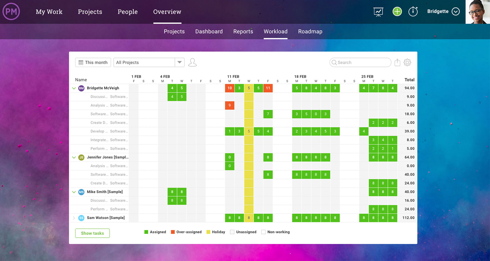 Sdlc Gantt Chart Example