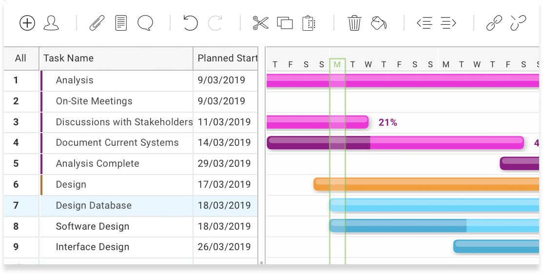 Features Of Gantt Chart