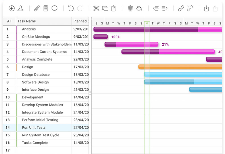 Features Of Gantt Chart