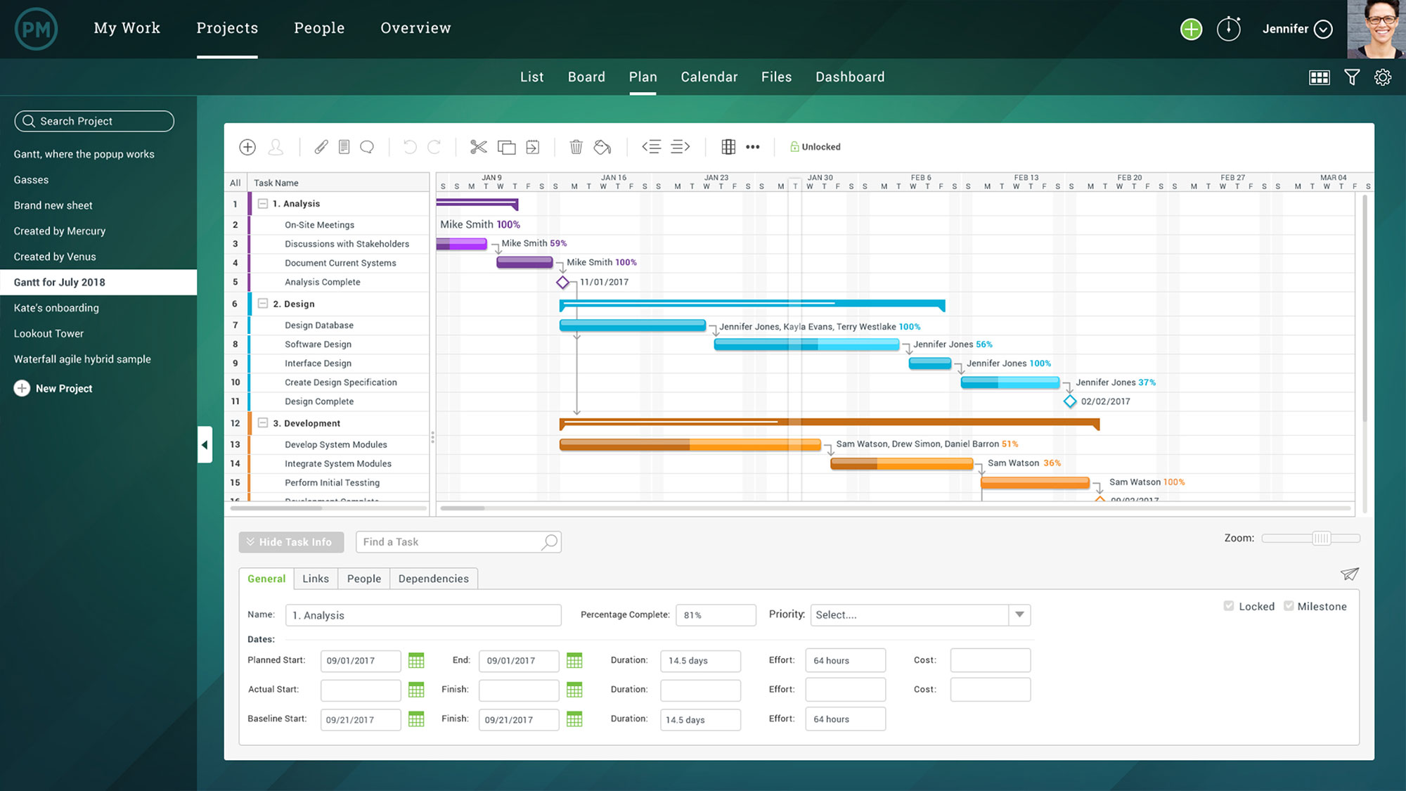 Gantt Chart For Iterative Development