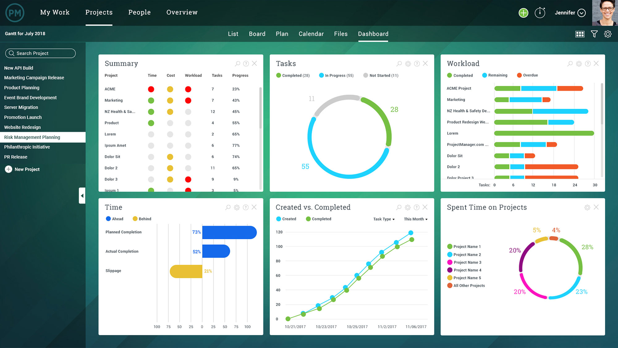 Resource Planning Or Staff Allocation Chart